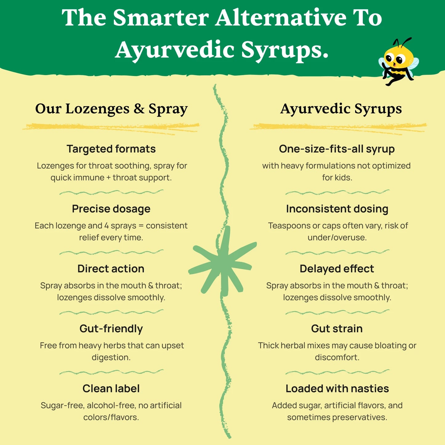 Kid's Throat Soothing Pops (Ages 3+), 10 Pops Per Pack