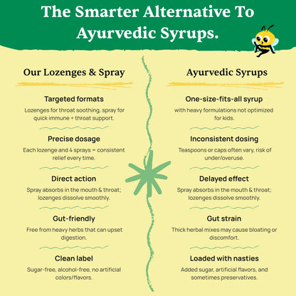 Kid's Throat Soothing Pops (Ages 3+), 10 Pops Per Pack