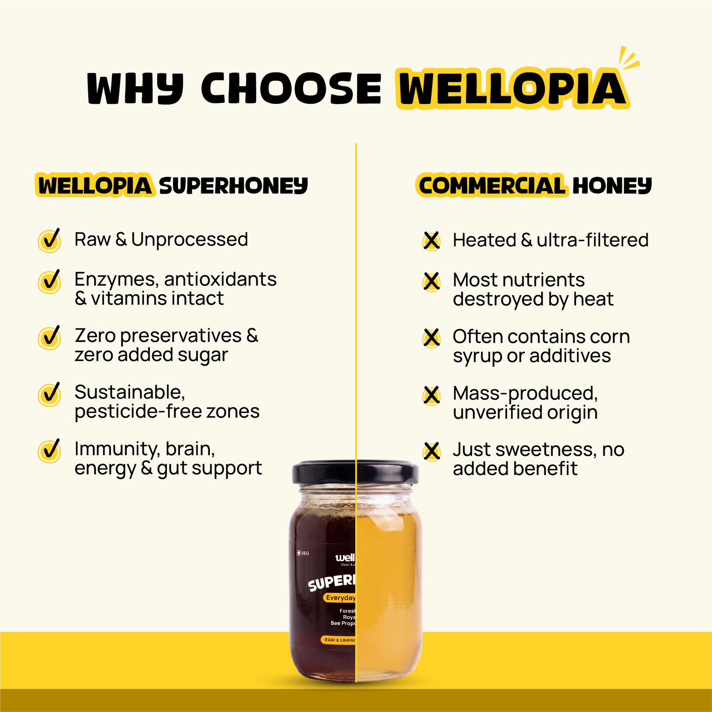 SuperHoney | Raw Forest Honey with Royal Jelly & Bee Propolis