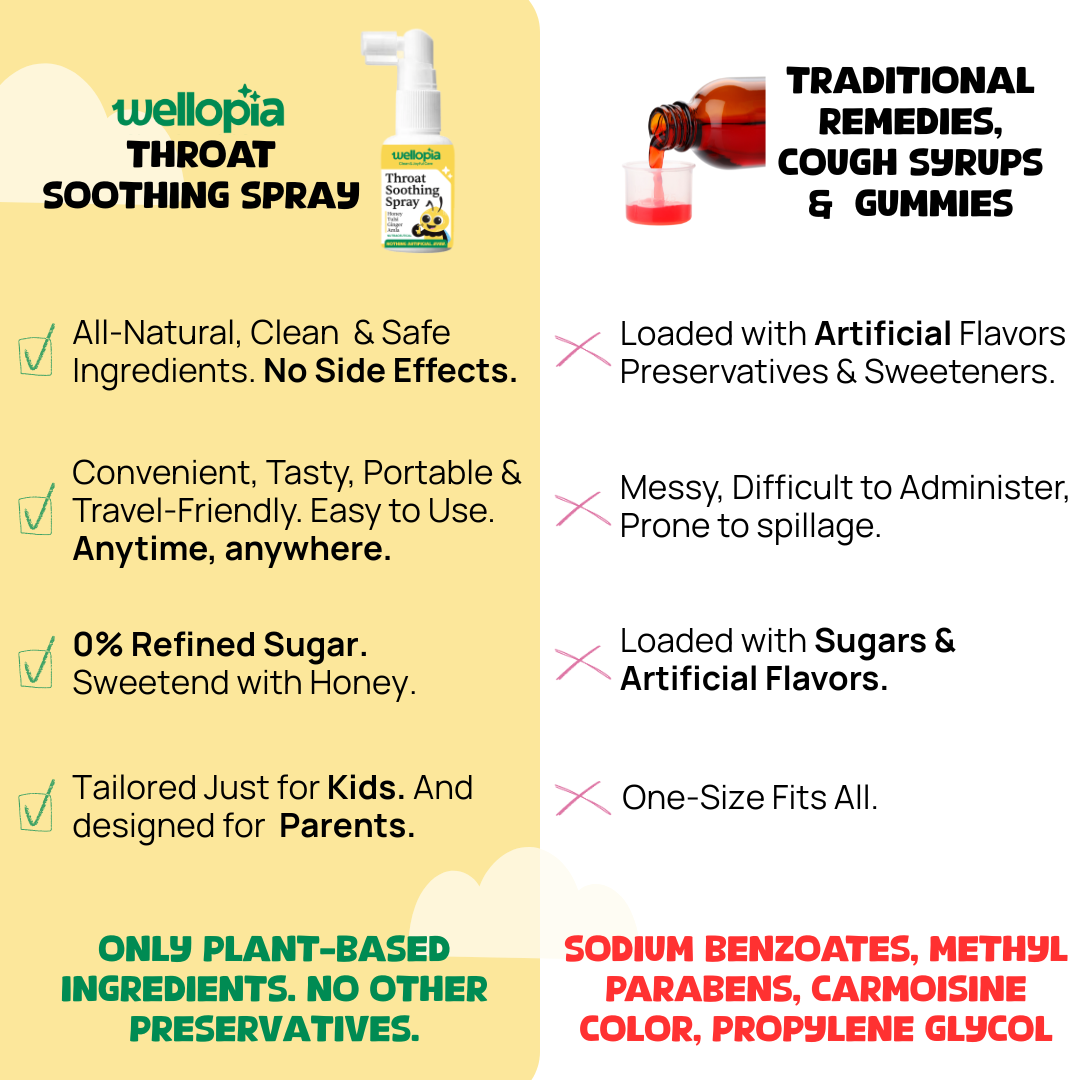 Kids' Throat Soothing Spray (Ages 2-6), 240 Sprays