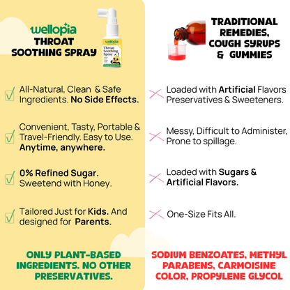 Kids' Throat Soothing Spray (Ages 2-6), 240 Sprays
