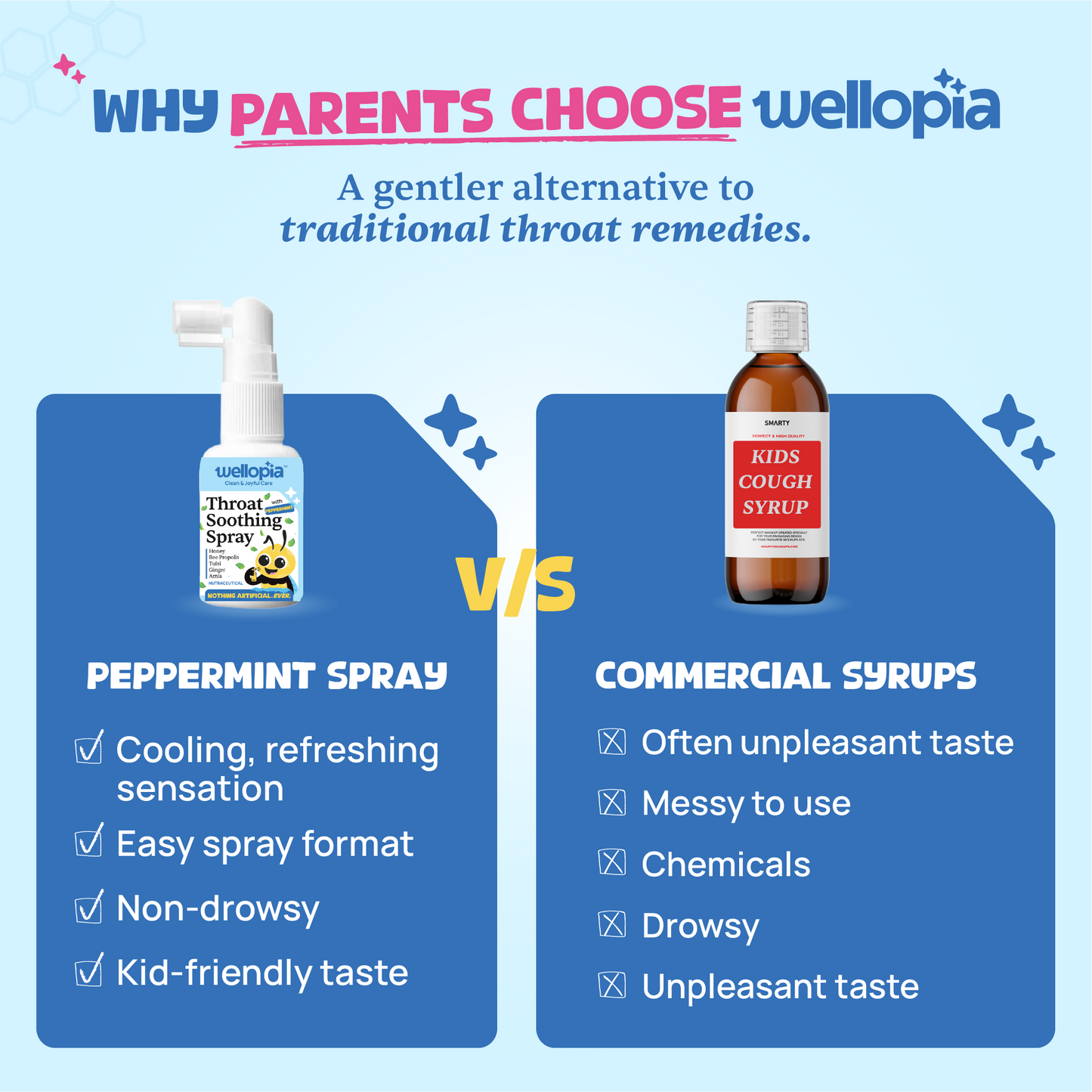 Peppermint Throat Soothing Spray (Ages 6+), 240 Sprays