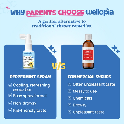 Peppermint Throat Soothing Spray (Ages 6+), 240 Sprays