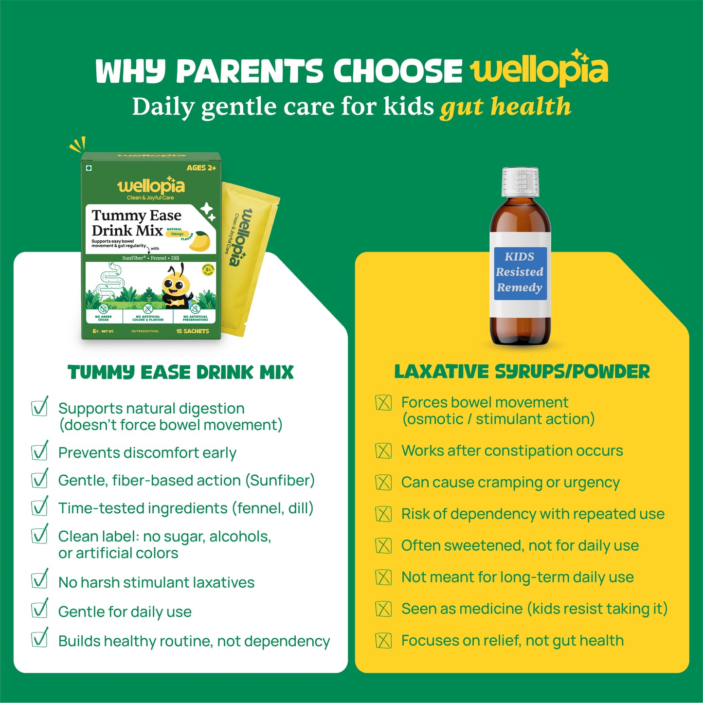 Tummy Care Kit