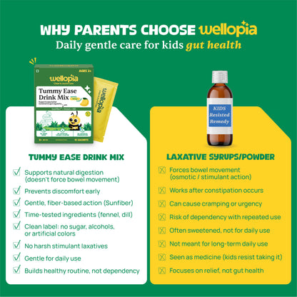 Tummy Care Kit