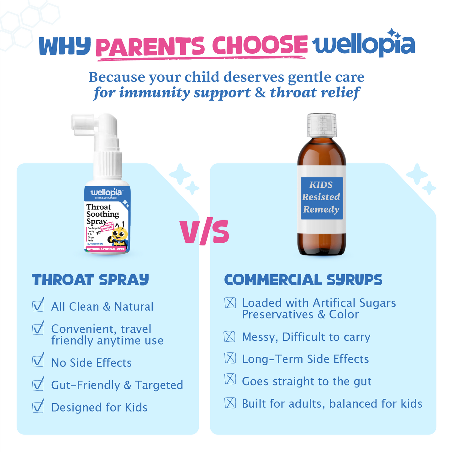 Daily Throat Care Spray (Ages 2+), 240 Sprays