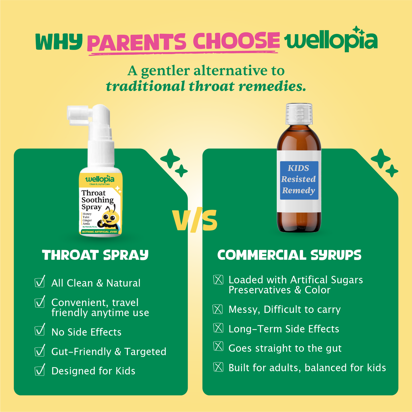 Throat Soothing Spray (Ages 2+), 240 Sprays