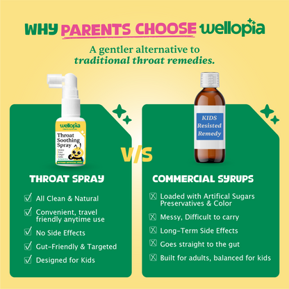 Throat Soothing Spray (Ages 2+), 240 Sprays