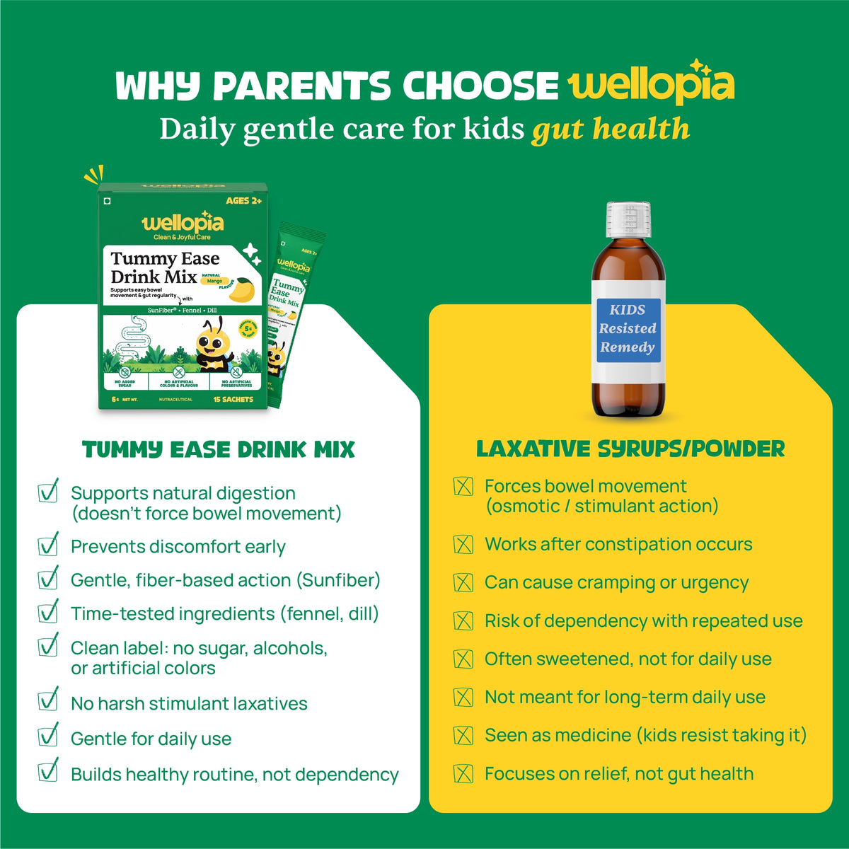 Tummy Ease Drink Mix for Kids (Ages 2+) | Prebiotic Fiber for Digestion & Constipation Relief
