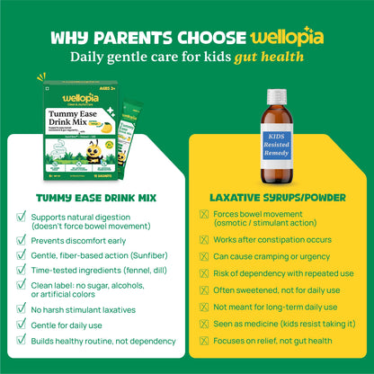 Tummy Ease Drink Mix for Kids (Ages 2+) | Prebiotic Fiber for Digestion & Constipation Relief