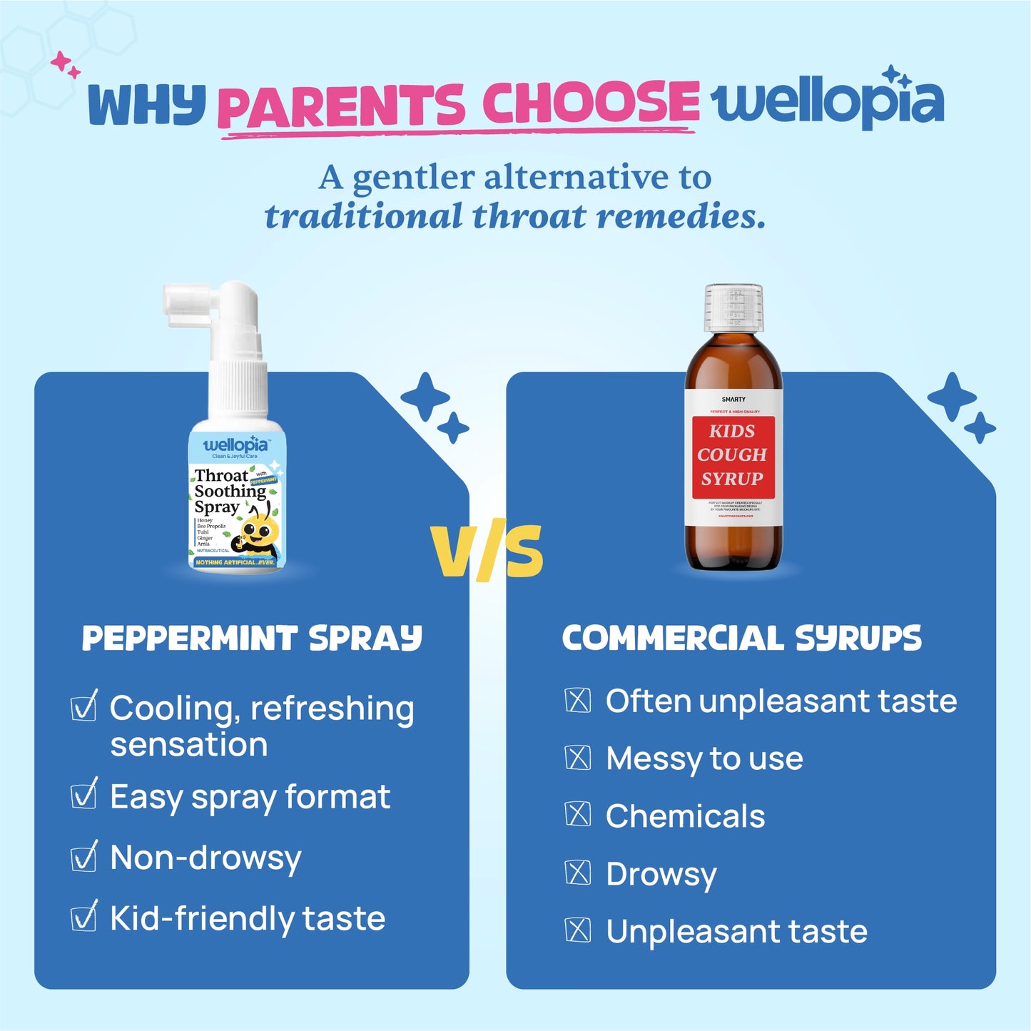 Peppermint Throat Soothing Spray (Ages 2+) | 240 Sprays