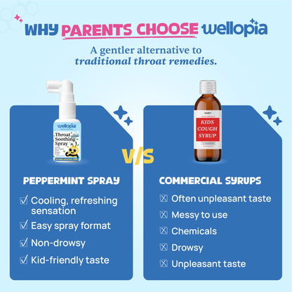 Peppermint Throat Soothing Spray (Ages 2+) | 240 Sprays