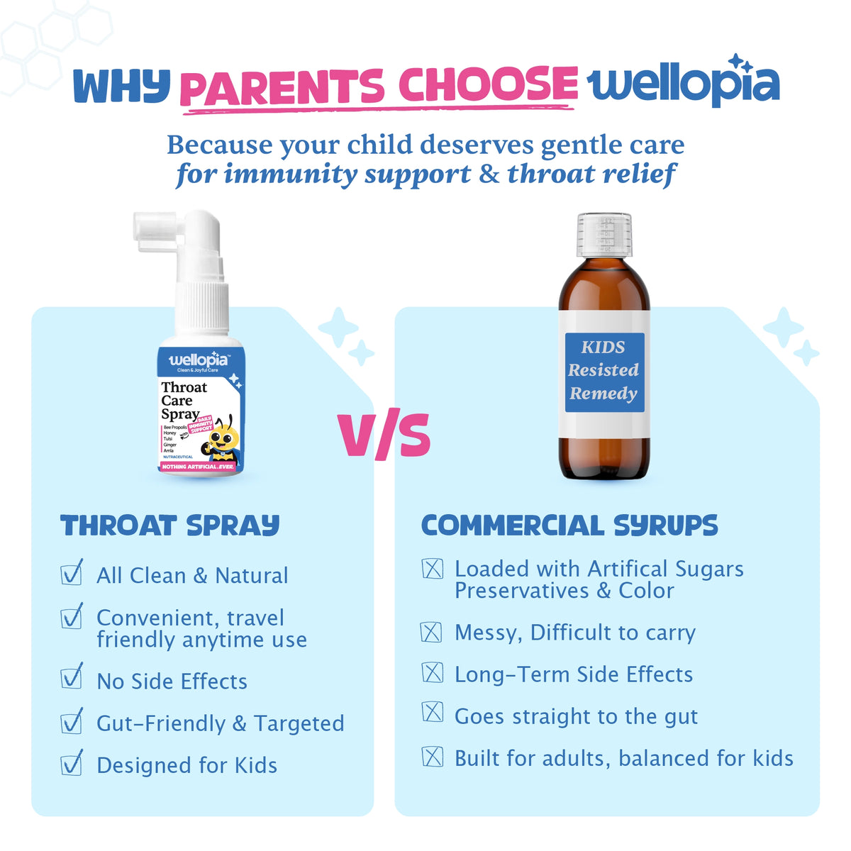 Daily Throat Care Spray (Ages 2+), 240 Sprays
