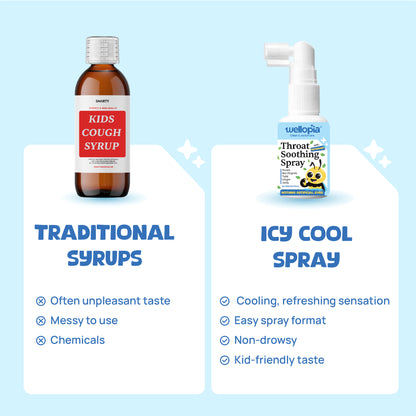Kids' Icy Cool Throat Soothing Spray (Ages 6+), 240 Sprays